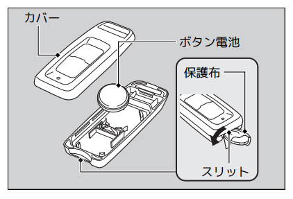 カバー取り外し